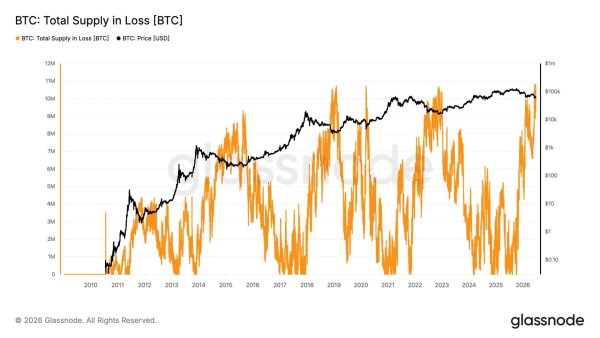 Zararda Bitcoin Arzı Rekor Seviyeye Ulaştı: 10,83 Milyon BTC