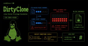 Yeni DirtyClone Linux Çekirdek Açığı, Yerel Kullanıcıların Klonlanmış Paketlerle Root Erişimi Kazanmasına İzin Veriyor