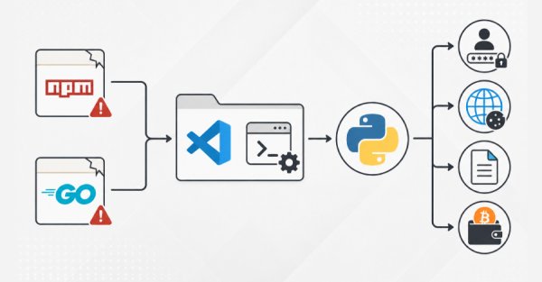 Çalıntı npm ve Go Paketleri Python Casus Yazılımını VS Code Görevleri ile Dağıtıyor