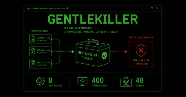 The Gentlemen RaaS, 400 Güvenlik Sürecini Hedef Alan GentleKiller EDR Çerçevesini Kullanıyor