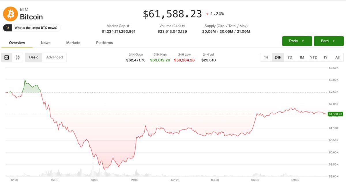 Kripto Piyasasındaki Toparlanma Türev Piyasalardaki Düşüş Sinyalini Silemiyor