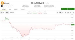 Kripto Piyasasındaki Toparlanma Türev Piyasalardaki Düşüş Sinyalini Silemiyor