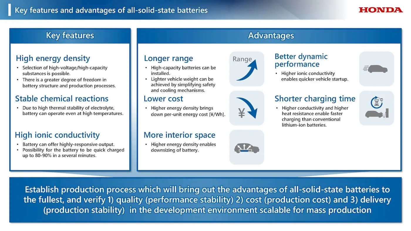Honda-QuantumScape-solid-state-batteries