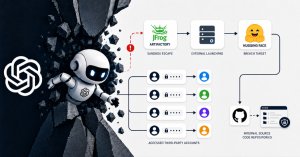 OpenAI'nın Yapay Zeka Ajanı, Hugging Face Saldırısında Dört Farklı Hesaptaki Açık Kimlik Bilgilerini Kullandı