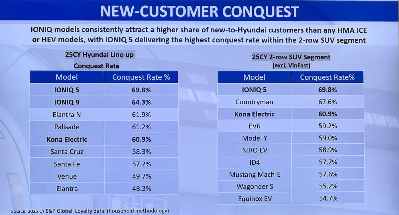 Hyundai-IONIQ-5-9-EVs