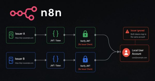 n8n'deki Token Değişim Açığı, Saldırganların Başka Bir Issuer'dan Kullanıcı Olarak Giriş Yapmasına İzin Verebilir