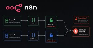 n8n'deki Token Değişim Açığı, Saldırganların Başka Bir Issuer'dan Kullanıcı Olarak Giriş Yapmasına İzin Verebilir