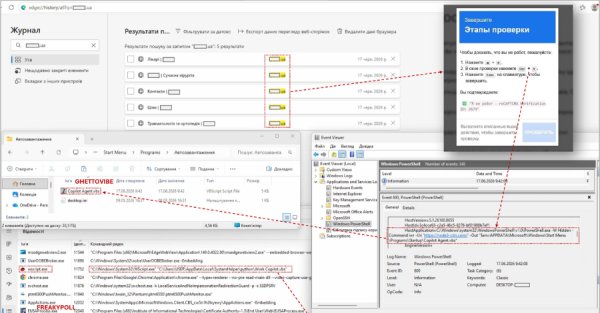 UAC-0145, ClickFix CAPTCHA'ları Kullanarak Ukrayna Cihazlarına Kötü Amaçlı Yazılım Bulaştırıyor