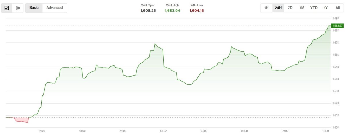 Kripto Para Piyasalarında İlk Gerçek Dalgalanma