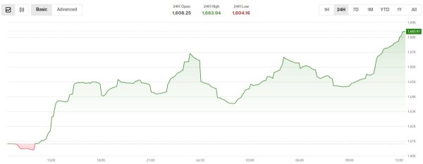 Kripto Para Piyasalarında İlk Gerçek Dalgalanma