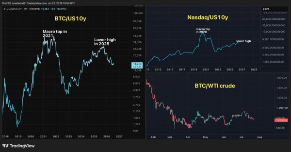 Bitcoin Yatırımcıları Neden Faiz Oranlarına Odaklanmalı?