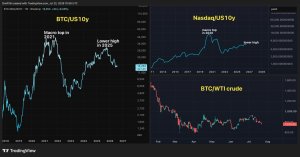 Bitcoin Yatırımcıları Neden Faiz Oranlarına Odaklanmalı?
