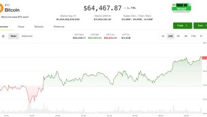 Bitcoin 64.000 Doların Üzerinde Dengelendi, Kripto Piyasası Fed Faiz Kararını Bekliyor