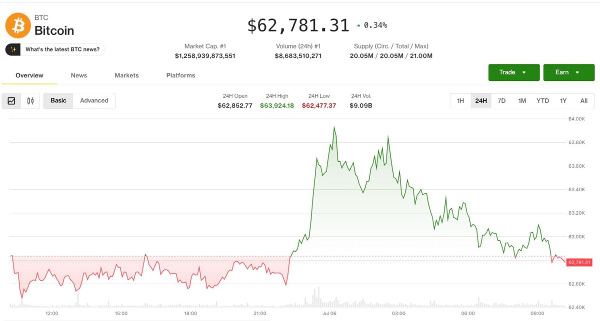 Kripto Piyasası Eşikten Döndü: Altcoin İyimserliği Geri Geldi