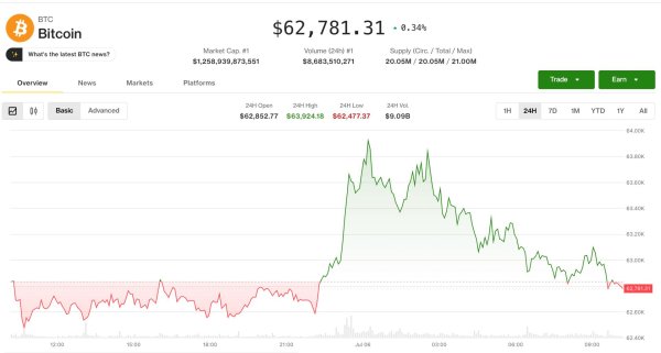 Kripto Piyasası Eşikten Döndü: Altcoin İyimserliği Geri Geldi