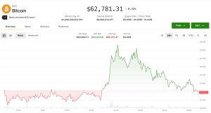 Kripto Piyasası Eşikten Döndü: Altcoin İyimserliği Geri Geldi