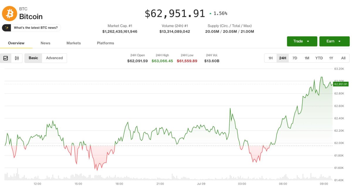 Kripto Piyasası Orta Doğu Gerilimine Rağmen Dirençli