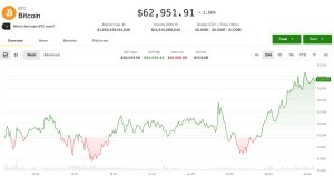 Kripto Piyasası Orta Doğu Gerilimine Rağmen Dirençli