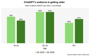 OpenAI, ChatGPT'yi Evlere Taşıyor