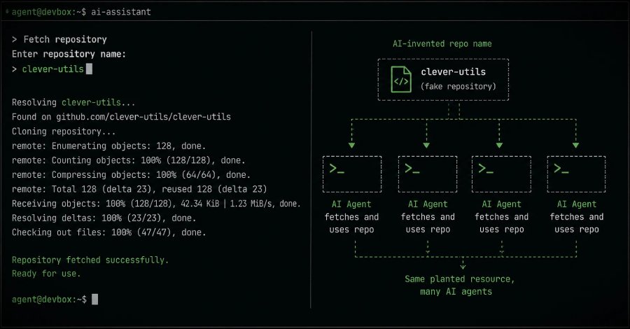 Yeni HalluSquatting Saldırısı, Yapay Zeka Kodlama Asistanlarını Botnet Kötü Amaçlı Yazılımı Yüklemeye Kandırabilir