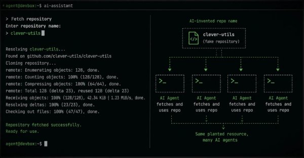 Yeni HalluSquatting Saldırısı, Yapay Zeka Kodlama Asistanlarını Botnet Kötü Amaçlı Yazılımı Yüklemeye Kandırabilir