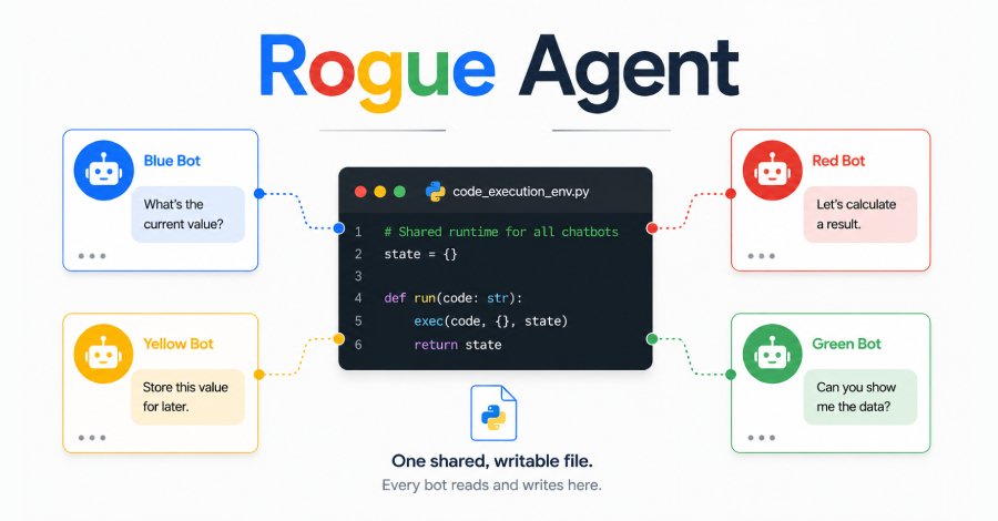 Google Dialogflow CX'de Bulunan Rogue Agent Açığı Chatbot'ları Ele Geçirilebilir Hale Getirebilirdi