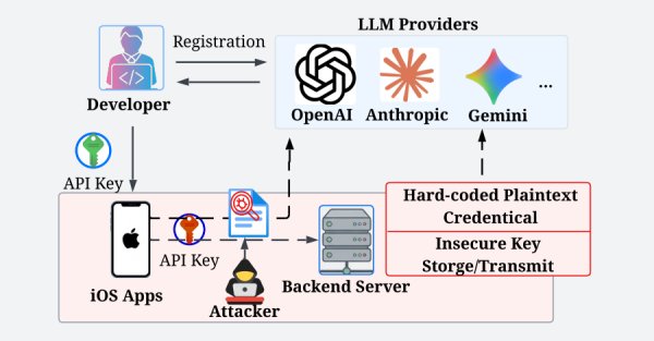 282 iOS AI Uygulaması, Ağ Trafik Çalışmasında API Anahtarlarını ve Açık AI Proxy Erişimini Sızdırıyor