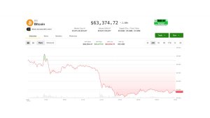 Bitcoin Düşüşte: Güney Kore Borsası Çakıldı, ABD Senatosu Kripto Yasasını Rafa Kaldırdı