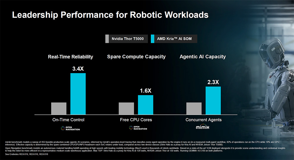AMD X100 ve NVIDIA performans karşılaştırması