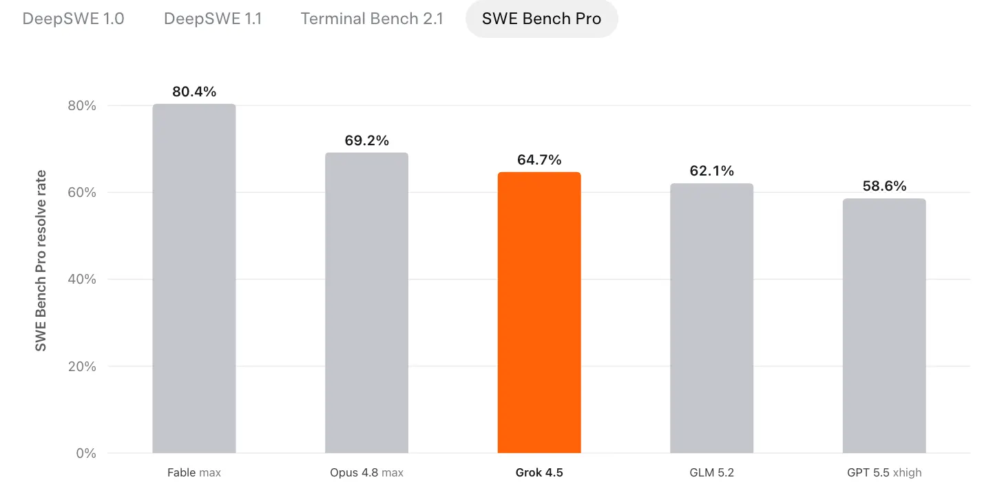 SWE Bench Pro Sonuçları