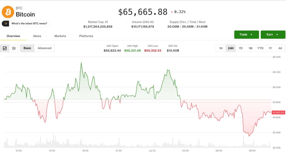 Bitcoin Temmuz Rallisi Sonrası Nefes Alıyor: Kripto Piyasası Bekleme Modunda