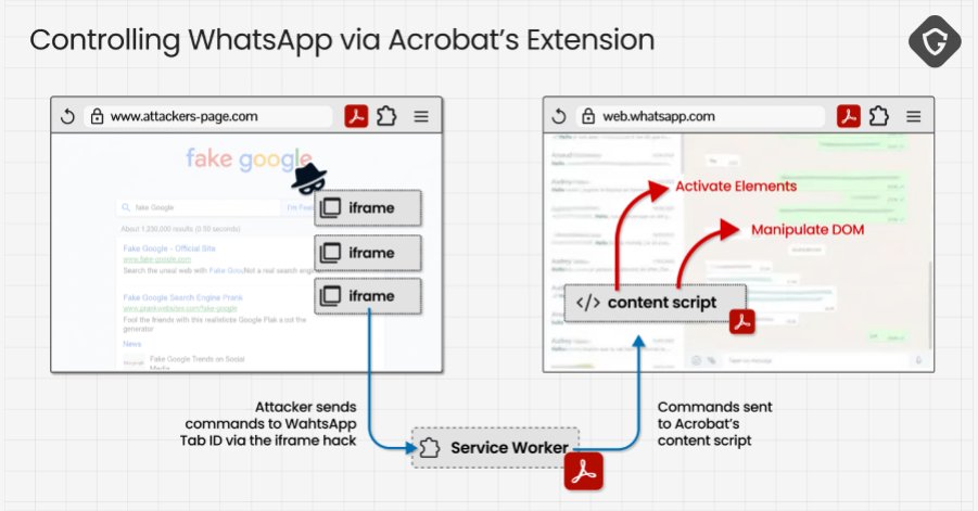 Adobe Acrobat Chrome Eklentisindeki Kritik Açık, WhatsApp Web Verilerinin Sızmasına Yol Açıyordu