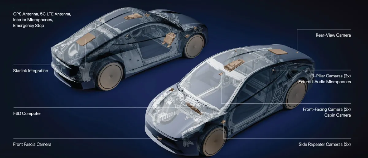 Tesla, Cybercab'e Starlink Anteni Entegre Etti