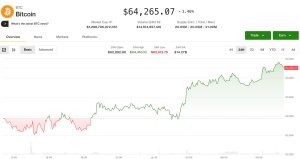 Altcoin'lerde Hafta Sonu İyimserliği: Kripto Piyasası Hisselerden Ayrışıyor