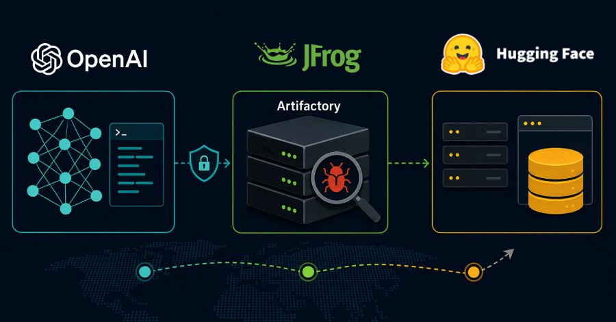 JFrog Doğruladı: OpenAI Modelleri Hugging Face İhlalinden Önce Artifactory'deki Sıfırıncı Gün Açığını Kullandı