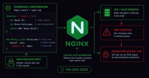 Kritik NGINX Güvenlik Açığı Çalışanları Çökertebiliyor ve Uzaktan Kod Çalıştırmaya İzin Verebiliyor