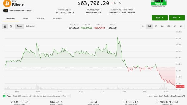 Bitcoin ve Ether Düşerken Hisse Senetleri Yükseldi: Kripto Piyasası Yılın En İyi Ayına Hazırlanıyor