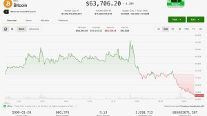 Bitcoin ve Ether Düşerken Hisse Senetleri Yükseldi: Kripto Piyasası Yılın En İyi Ayına Hazırlanıyor