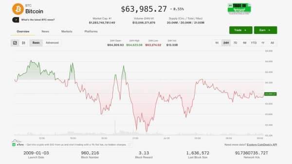 Kripto Para Piyasası İran Saldırısı ve Fed Kararları Sonrasında Dalgalanmaya Karşı Dayanıklılığını Gösteriyor