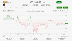 Kripto Para Piyasası İran Saldırısı ve Fed Kararları Sonrasında Dalgalanmaya Karşı Dayanıklılığını Gösteriyor