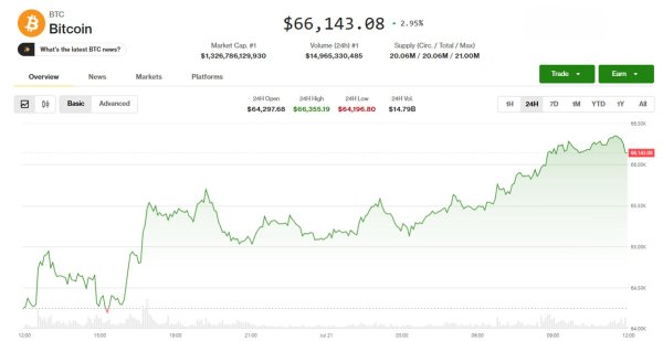 Kripto Piyasaları Netlik Raporu ve Asya Çip Hisse Toparlanmasıyla Yükseliyor