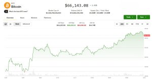 Kripto Piyasaları Netlik Raporu ve Asya Çip Hisse Toparlanmasıyla Yükseliyor