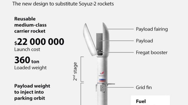 Rusya'nın Falcon 9'a Cevabı Olan Roket Hiç Uçabilecek mi?
