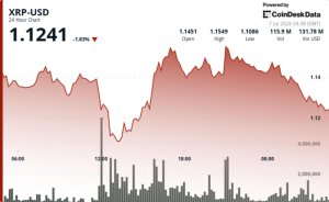 XRP, 1,14 Dolar Seviyesinde Takıldı: Hacim Yetersizliği Kırılma Girişimini Zorlaştırıyor