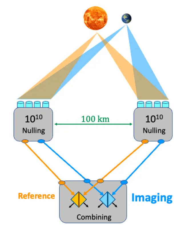 Uzaylı Kıtaların Haritasını Çıkarmak: Ötegezegen Görüntüleme İçin Optik VLBI