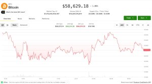 Bitcoin 50.000 Doların Altına Düşebilir Mi?