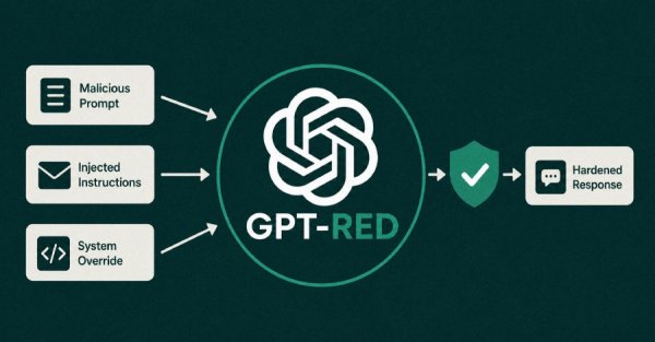 OpenAI, GPT-5.6 Sol'u Güçlendirmek İçin Prompt Injection Testlerini Otomatikleştiren GPT-Red'i Duyurdu