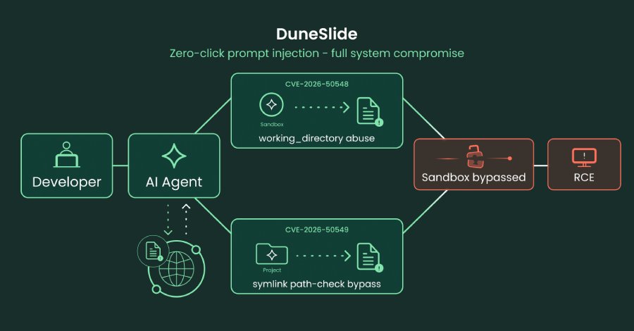 Cursor'daki Kritik Güvenlik Açıkları Prompt Injection ile Sandbox'u Aşarak Komut Çalıştırabilir
