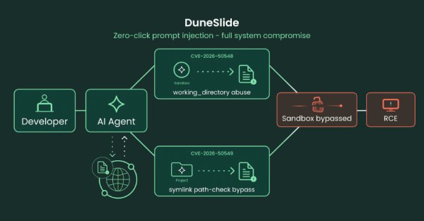 Cursor'daki Kritik Güvenlik Açıkları Prompt Injection ile Sandbox'u Aşarak Komut Çalıştırabilir