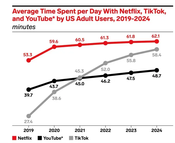 Netflix'in İzleme Modeli Eski Mi Oluyor?